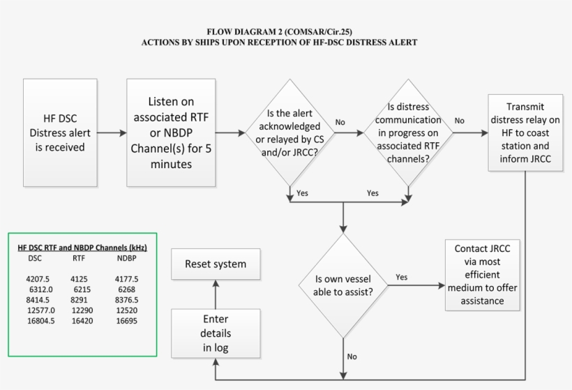 Fig4 5 Eng - Triangle, transparent png download