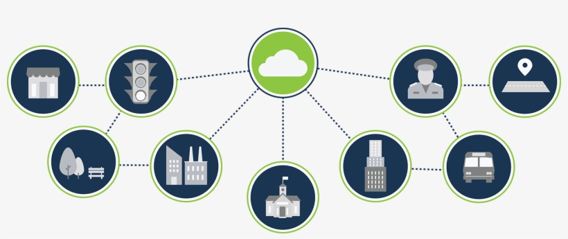 With A Reliable And Secure Network, You Spend More - Smart City Meraki, transparent png download