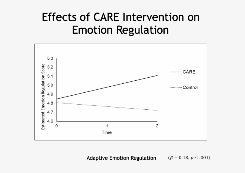 To Examine Teacher Instructional Quality, Each Classrooms - Diagram, transparent png download
