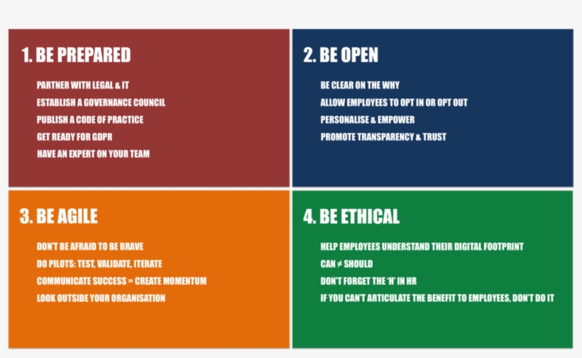 Recommendations On Ethics In People Analytics - Printing, transparent png download