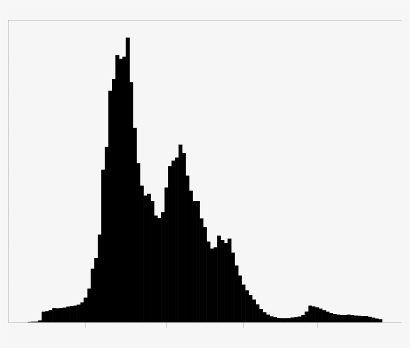Plot Of Marginal Distribution Of Kappa - Silhouette, transparent png download