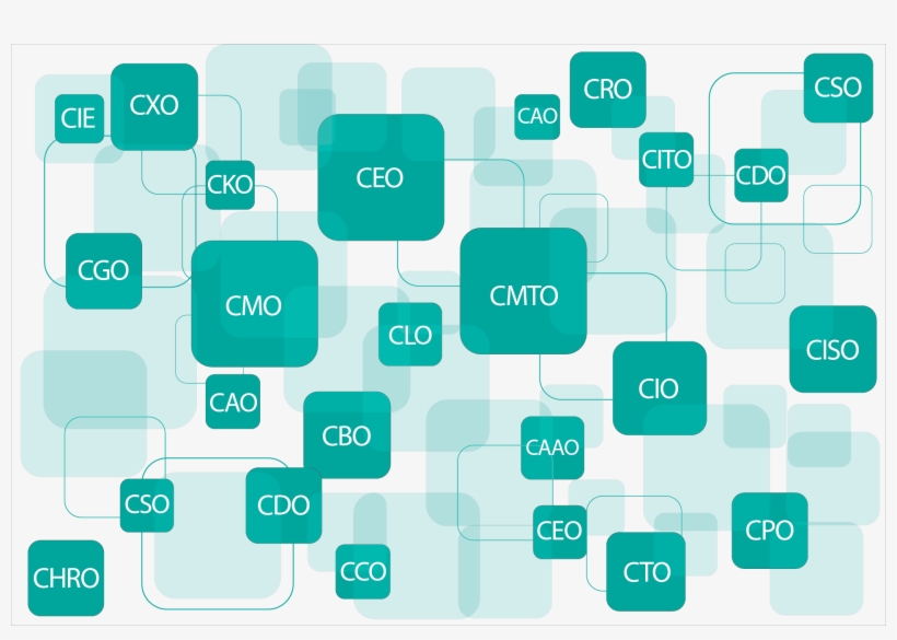 According To Gartner's 2017 Ceo Survey, 58 Percent - C Suite, transparent png download