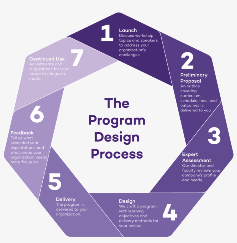 Image Result For Hybrid Program Tuition - Design An Educational Program, transparent png download
