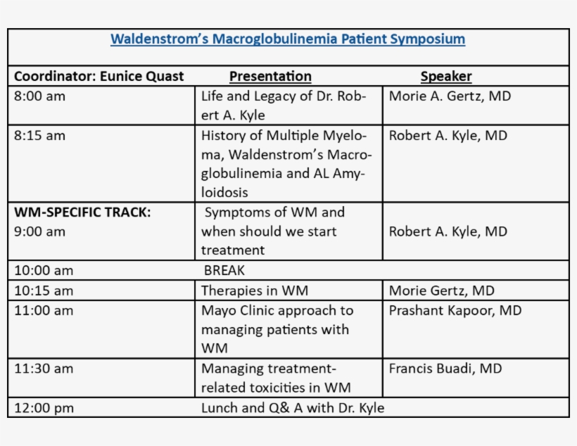 Only The Wm Group Will Have The Privilege Of Hearing - Number, transparent png download