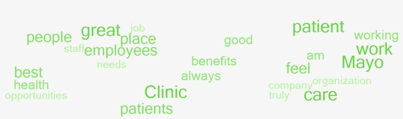 Why Employees Say This Is A Great Place To Work - Graphics, transparent png download