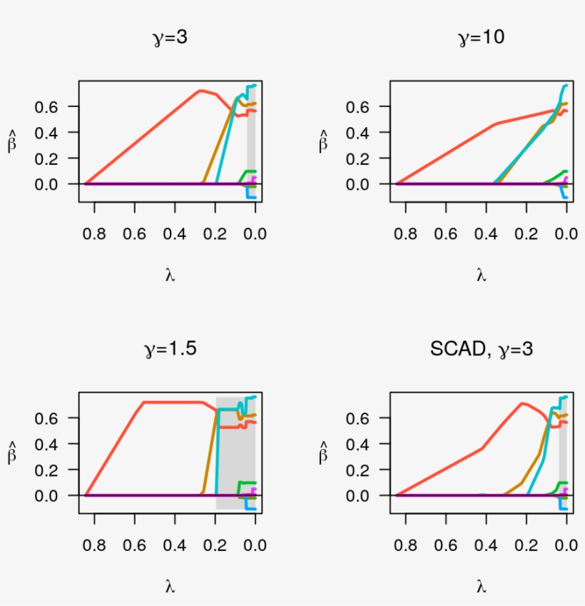 Gamma=1.5) Plot(fit, Main=expression(paste(gamma,"=\ - Diagram, transparent png download