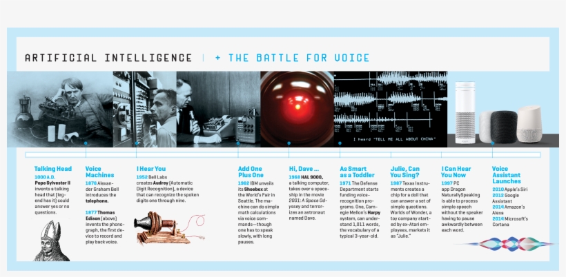 Heinz-dieter Falkenstein Getty Images - Online Advertising, transparent png download