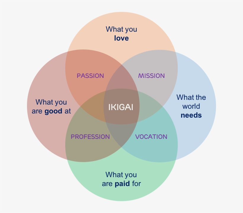 Works By Dennis Bodor And Emmy Van Deurzen (jpg) Https - Ikigai Coaching, transparent png download