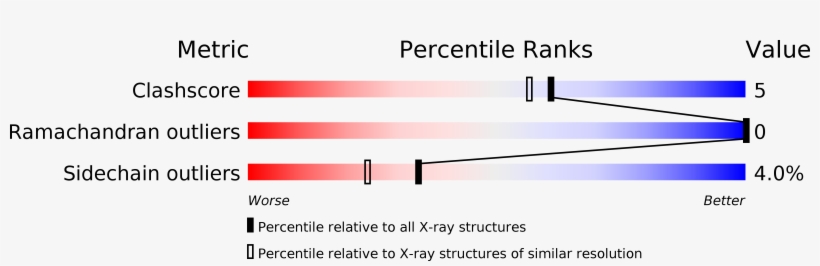 Structure Validation - Structure Creb, transparent png download