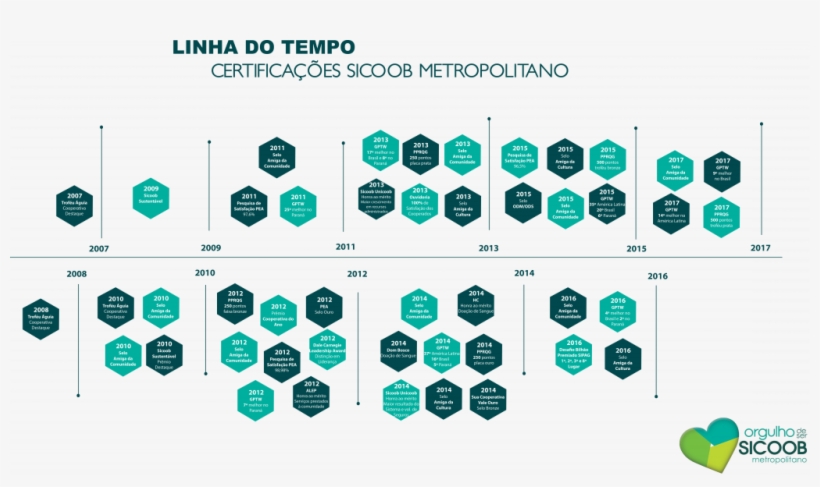 Arte Linha Do Temo Novo Modelo - Graphic Design, transparent png download