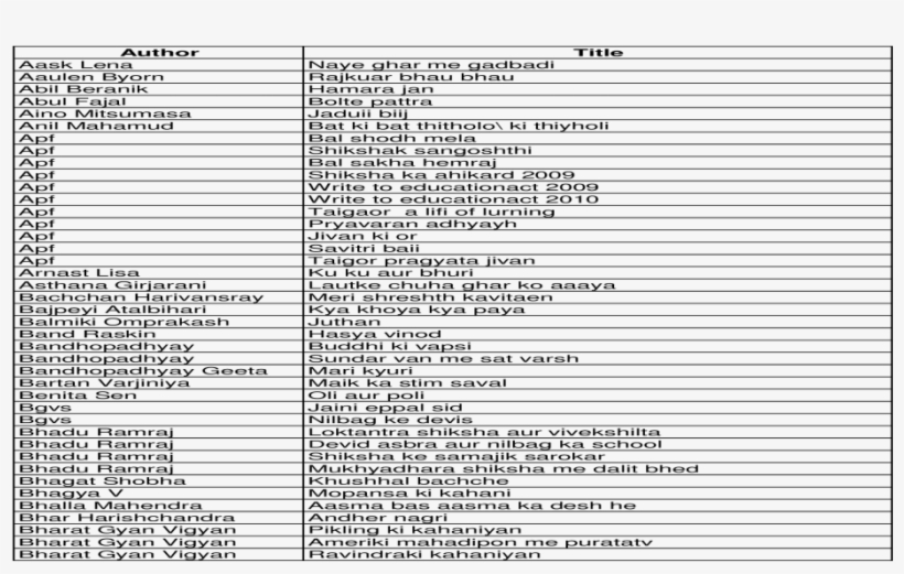 Author Title Aask Lena Naye Ghar Me Gadbadi Aaulen - Unbroken Vocabulary Page Numbers, transparent png download