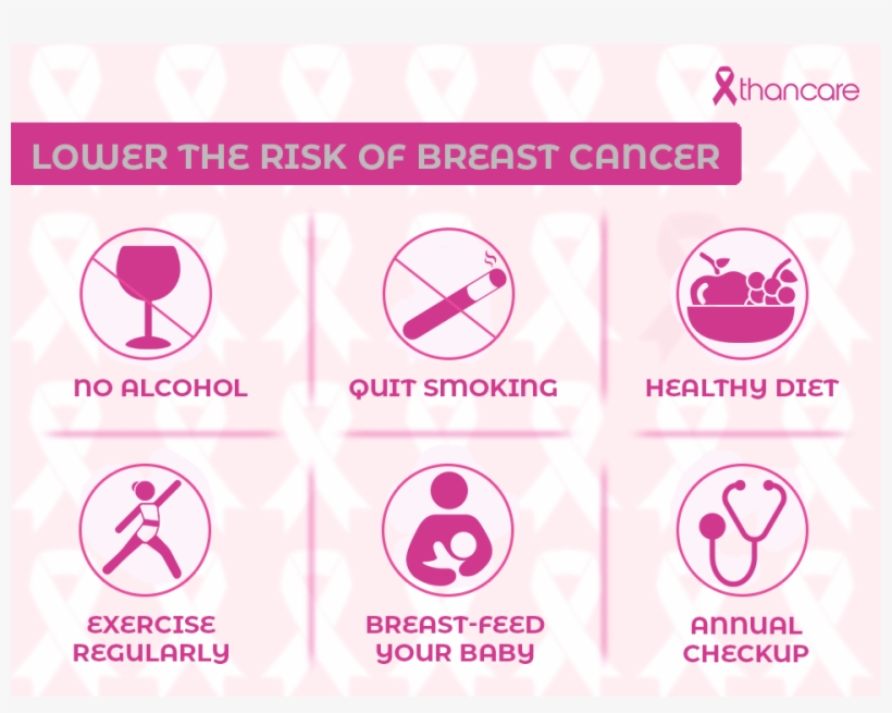 0 Replies 0 Retweets 1 Like - Breast Cancer No Smoking, transparent png download