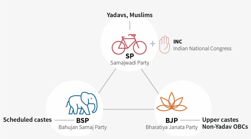 Core Supporters - Circle, transparent png download
