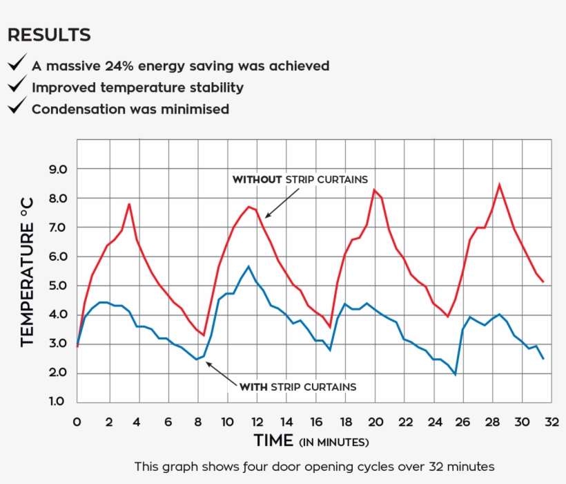 Smaller Chiller At 2°c - Diagram, transparent png download