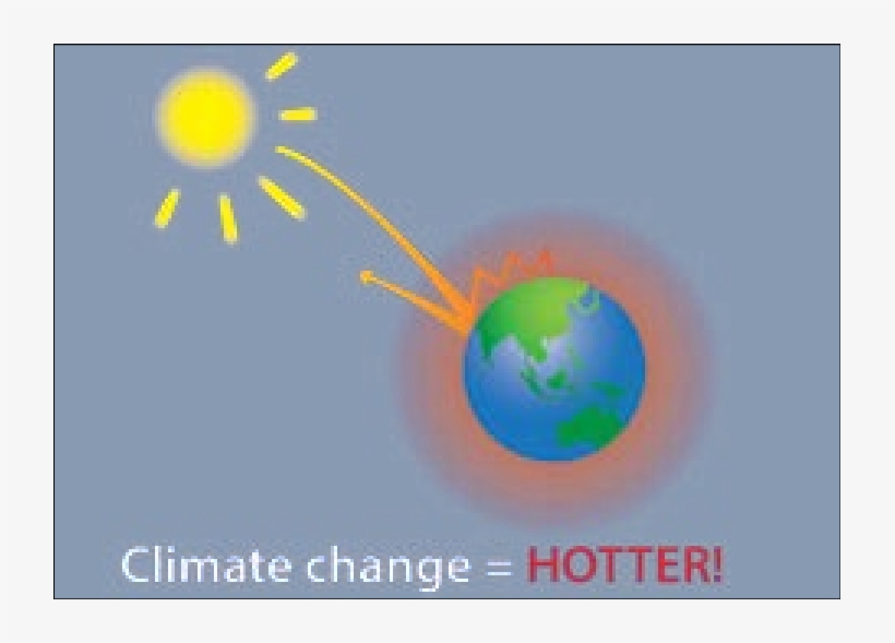 The Effects Of Climate Change Are Complex And Vary - Earth, transparent png download