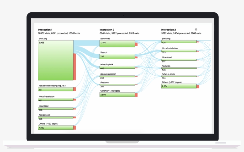 Usersflow - Coordinate My Care, transparent png download