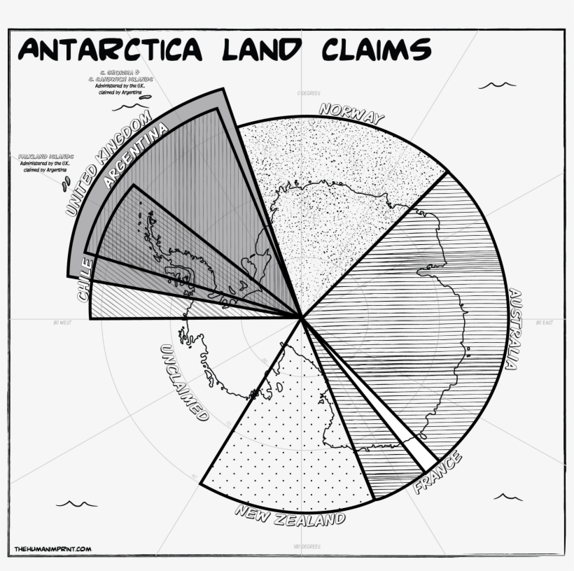 Antarctica Land Claims - Diagram, transparent png download