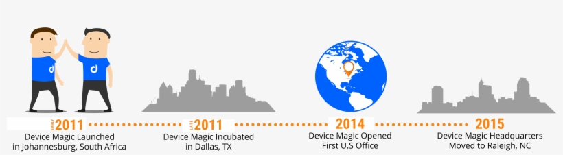 Device Magic Company History Timeline - Graphic Design, transparent png download