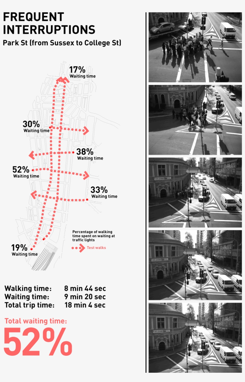 Workshop Test Walks - Test Walk Jan Gehl, transparent png download