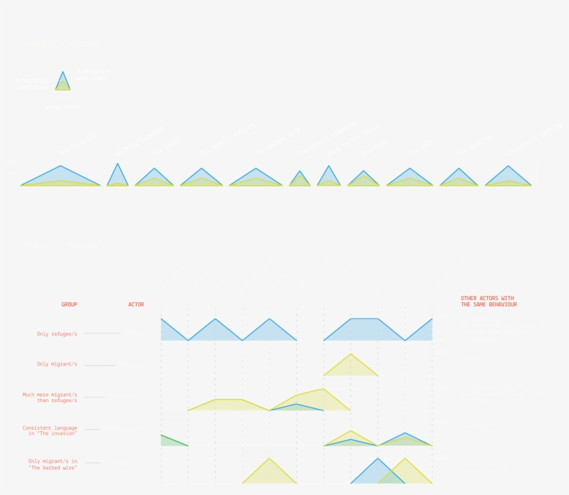 Overall Comparison Between Actors' Behaviour - Paper, transparent png download