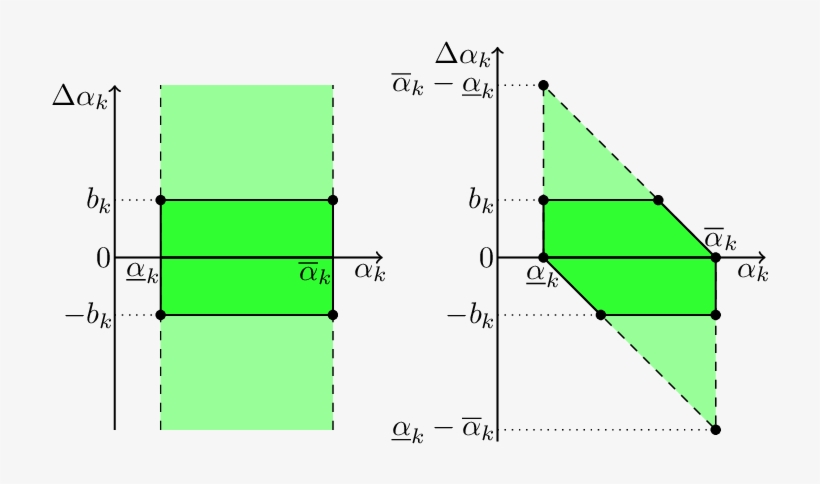 In The Continuous-time Case , Ω K Equals [α K , Α K - Diagram, transparent png download