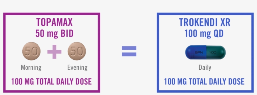 Topamax 50 Mg Twice A Day Equals Trokendi Xr® 100 Mg - Circle, transparent png download