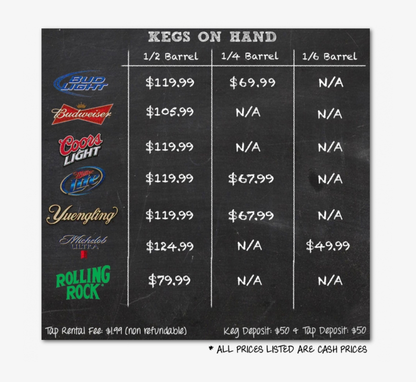 Special Order Kegs Are Also Available Upon Request - Rolling Rock, transparent png download