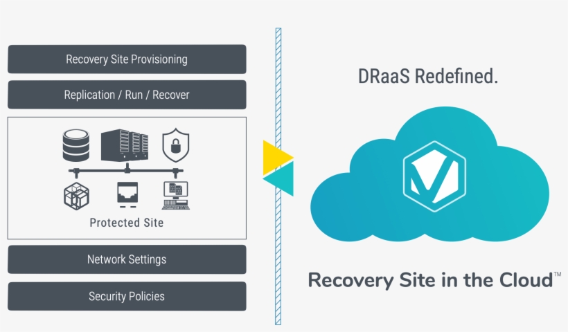 Recovery Site In The Cloud™ For Small And Medium Size - Graphic Design, transparent png download
