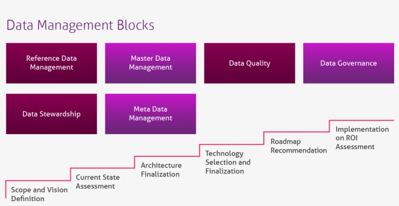 Mindtree's End To End Lei Services Help Financial Organizations - Carmine, transparent png download