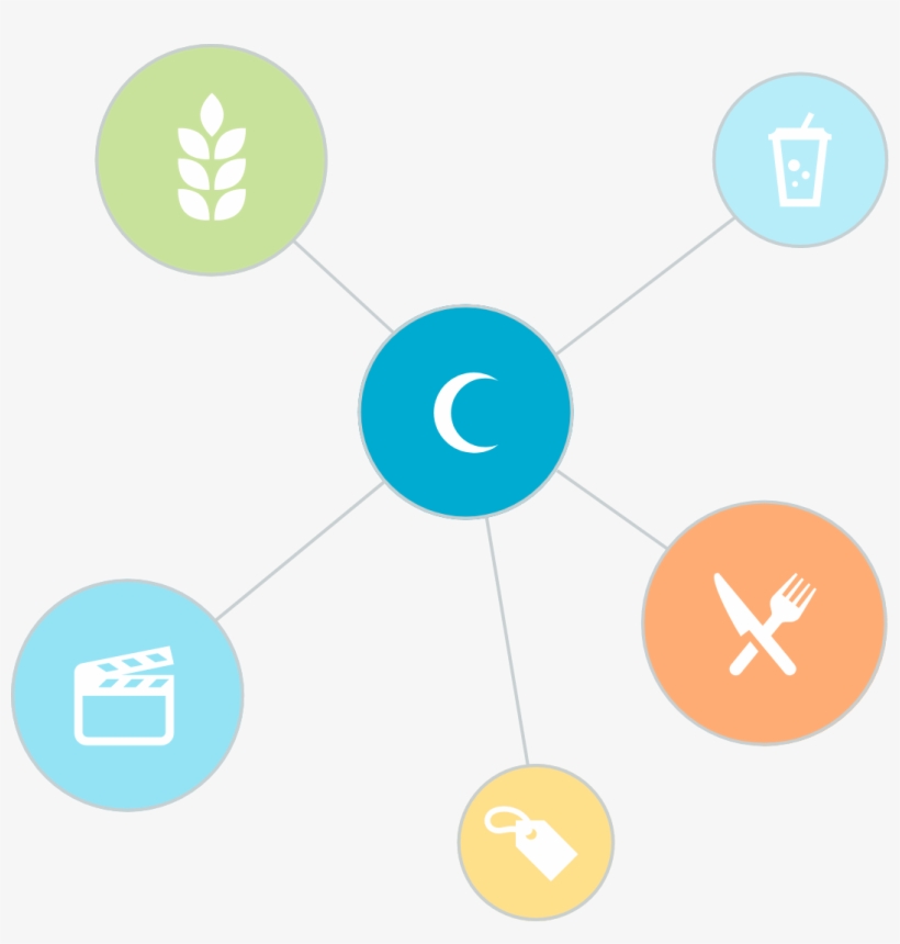 Cielo - Circle, transparent png download