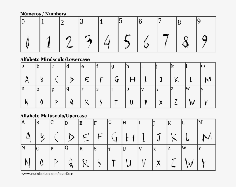 Font Details Scarface - Fuente Vogue, transparent png download