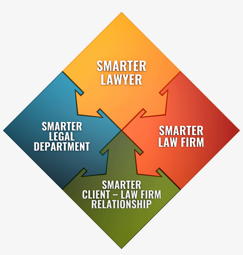 Smarter Law Pioneered Large-scale Law Firm Panel Convergence, - Sign, transparent png download