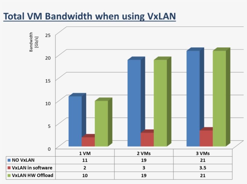 How Scale-out Systems Affect Amdahl's Law - Diagram, transparent png download
