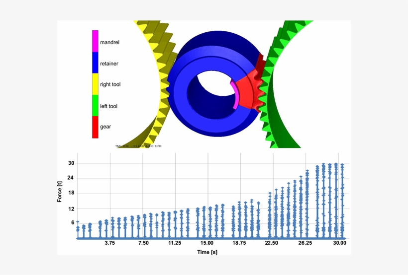 Simulation Of Demanded Forming Forces During The Hot - Circle, transparent png download
