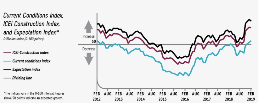 Poor Performance In January - Diagram, transparent png download