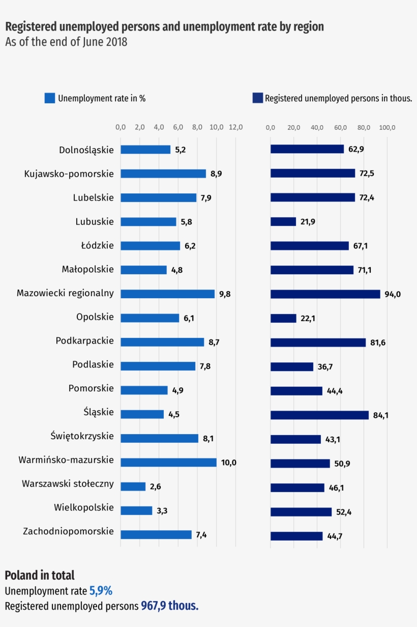 Registered Unemployed Persons And Unemployment Rate - Diagram, transparent png download