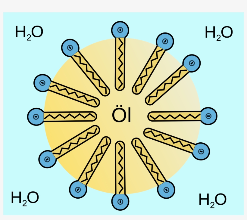 Open - Yüzey Aktif Madde Nedir, transparent png download