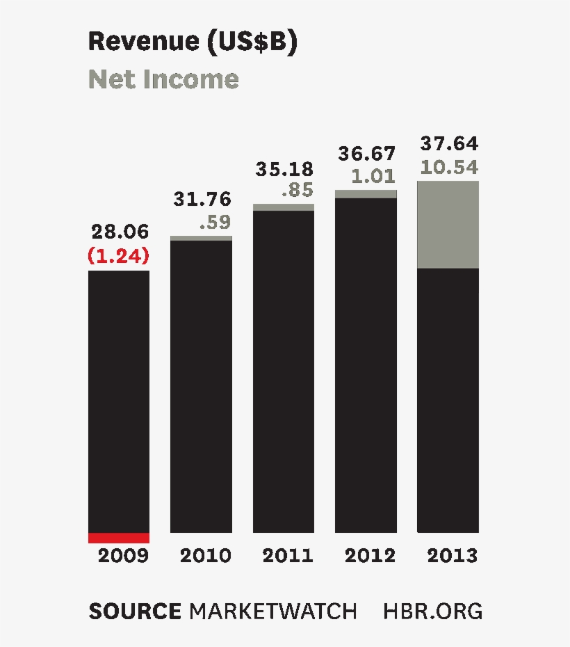 R1412a B - Makeup Brush, transparent png download