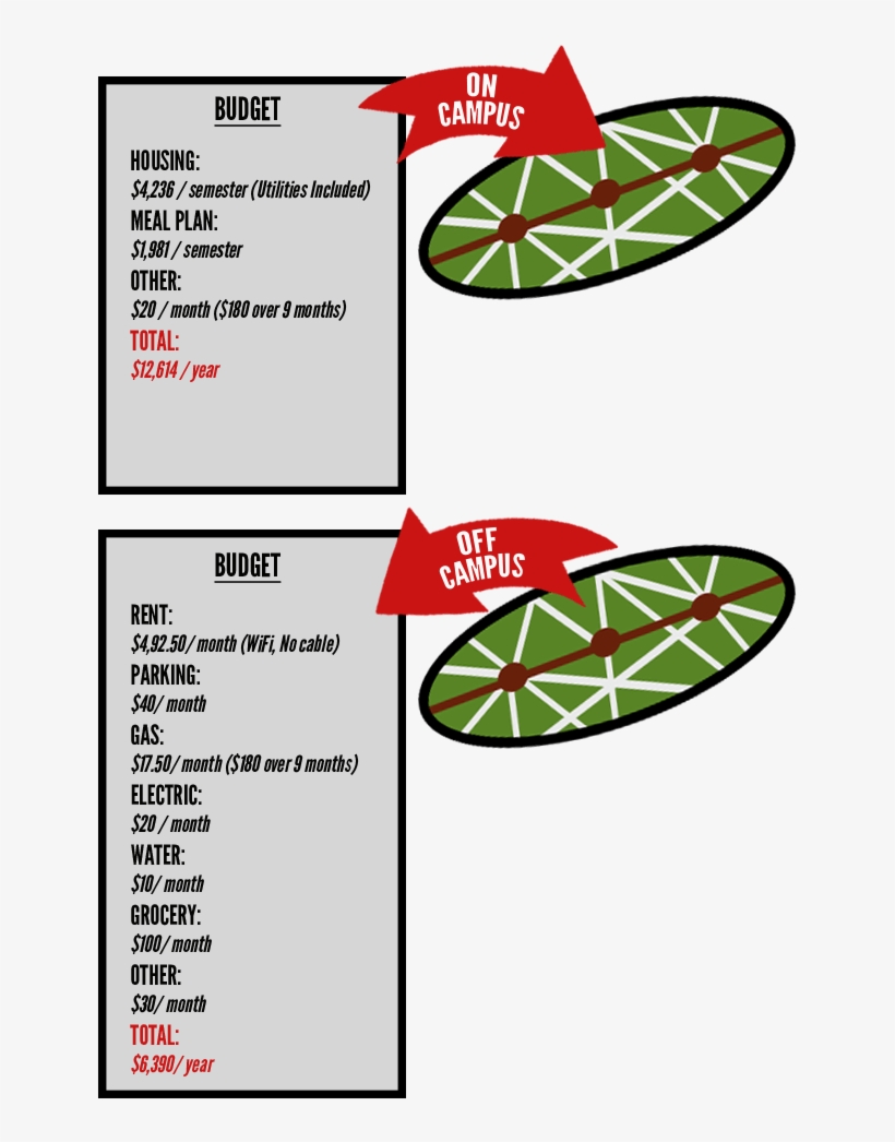 I Saved More Than $6,000 By Living Off Campus - Circle, transparent png download