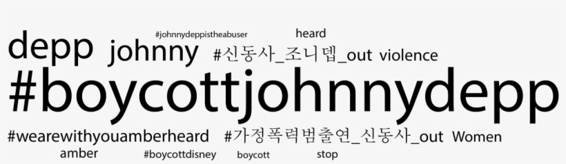 Word-clouds On Researched Hashtags - Calligraphy, transparent png download