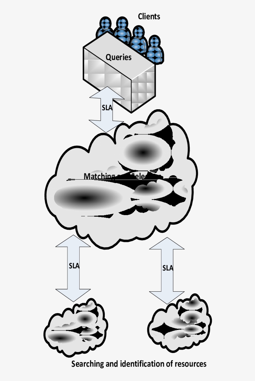 Sla And Big Data Clouds, transparent png download