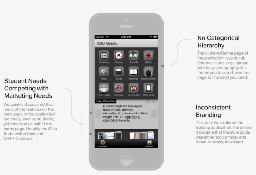 Screenanalysis - Iphone, transparent png download