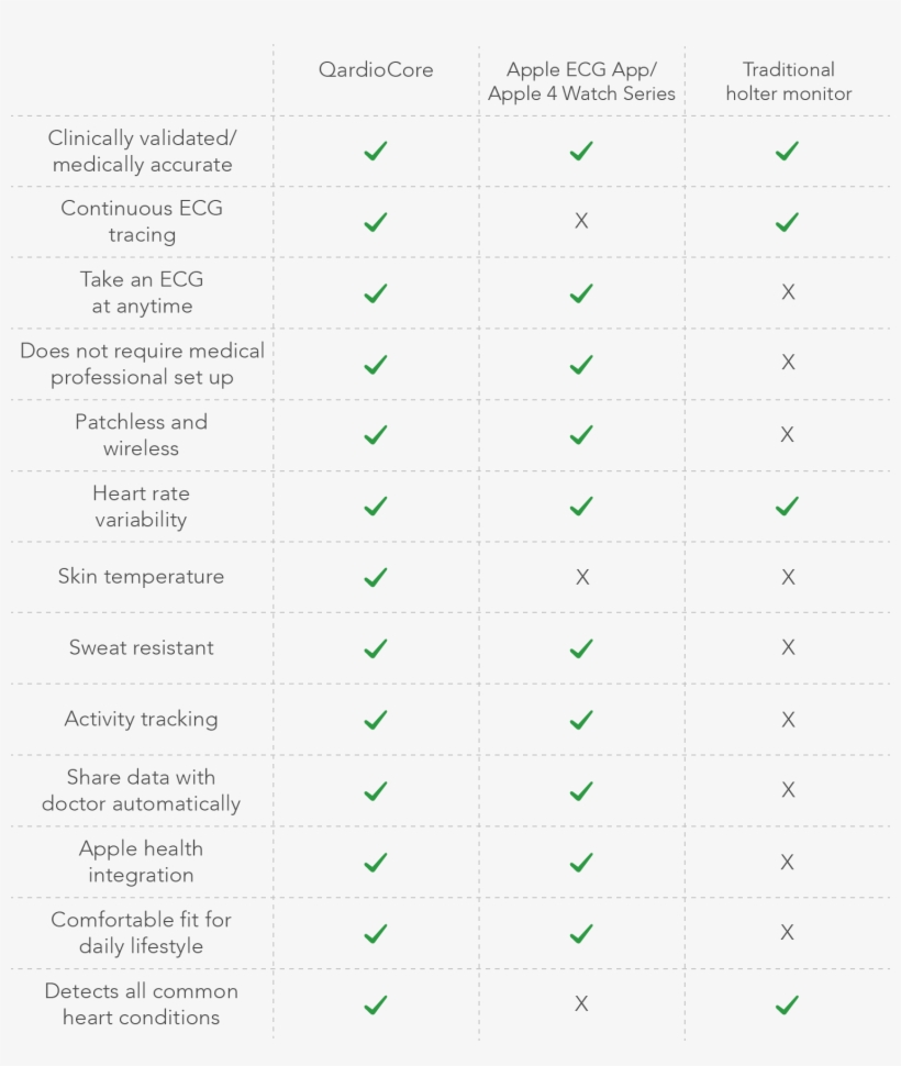 Below Is A Table Which Explains The Range Of Heart - Number, transparent png download