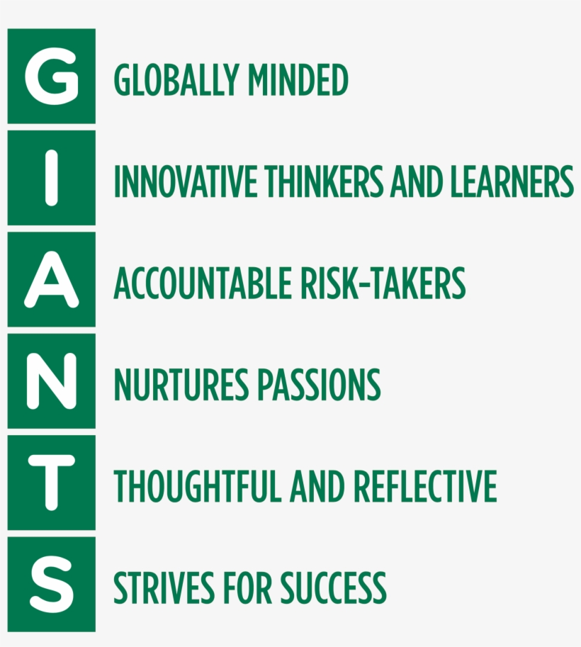 More Specifically, We Strive To Help Our Students Develop - Right Place, transparent png download