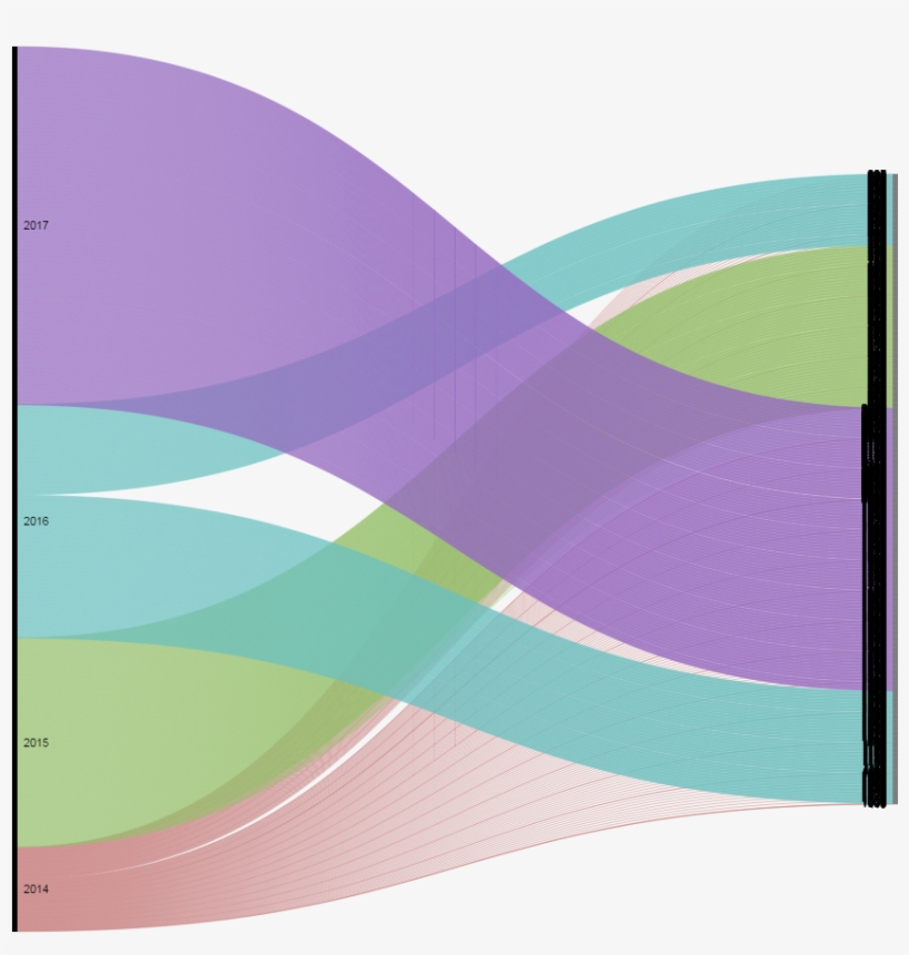 60 Increase In Comments, transparent png download