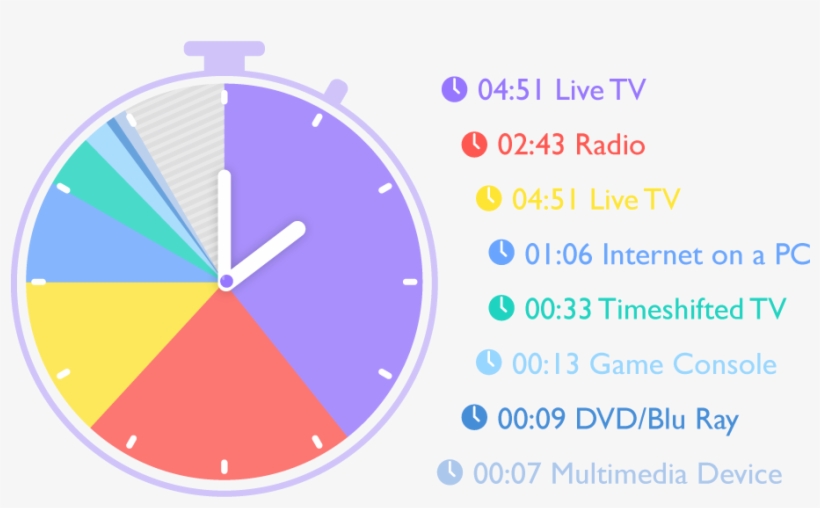 From Multi-tasking To Multimedia Mode - Circle, transparent png download