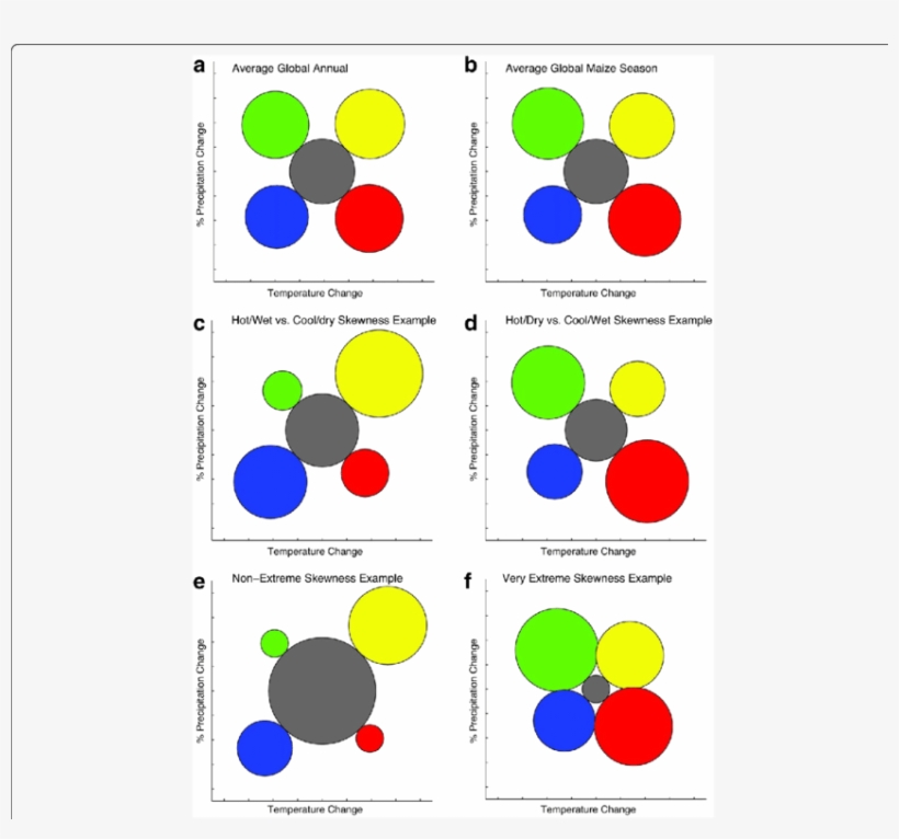 Representation Of Quadrant Weights For (a, B) Global - Circle, transparent png download