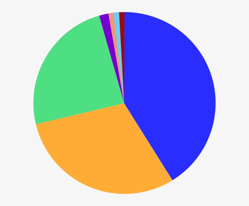 George - Circle, transparent png download