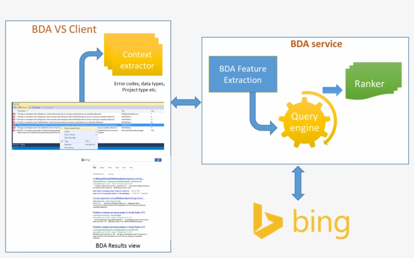 Blogs - Bing, transparent png download