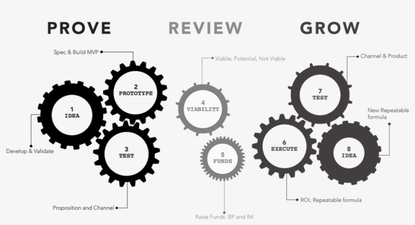 8 Steps Cogs - Nyu, transparent png download